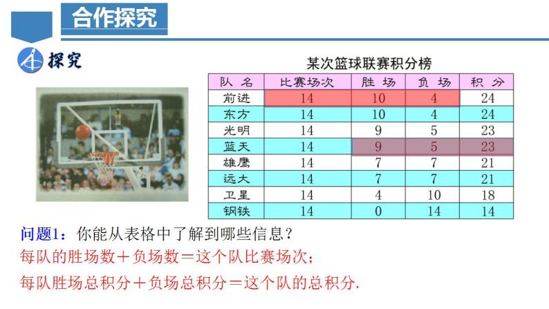 3.4.3 实际问题与一元一次方程(三)球赛积分问题（教学课件）-2023-2024学年七年级数学上册同步精品备课（课件+教学设计+导学案）（人教版）05