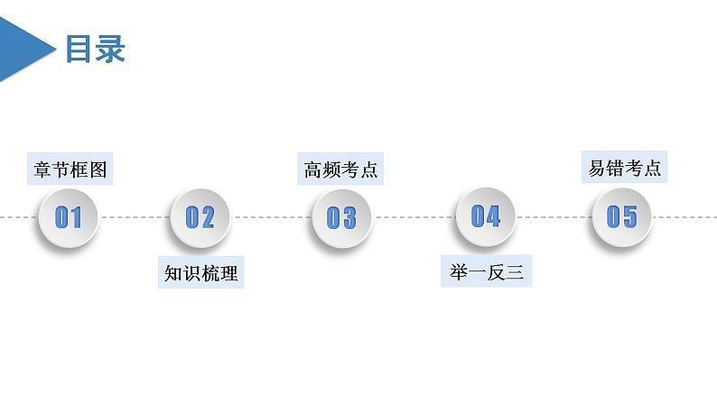 第3章 一元一次方程（复习课件）-2023-2024学年七年级数学上册同步精品备课（课件+教学设计+导学案）（人教版）02