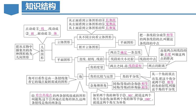 第4章 几何图形初步（单元解读课件）-2023-2024学年七年级数学上册同步精品备课（课件+教学设计+导学案）（人教版）07