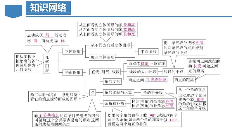 第4章 几何图形初步（复习课件）-2023-2024学年七年级数学上册同步精品备课（课件+教学设计+导学案）（人教版）03