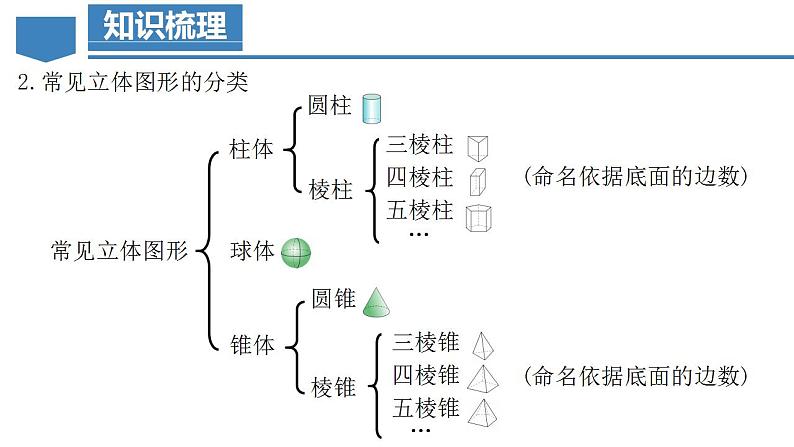 第4章 几何图形初步（复习课件）-2023-2024学年七年级数学上册同步精品备课（课件+教学设计+导学案）（人教版）05