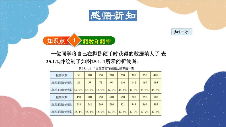 25.1.2 频数与频率 华师大版数学九年级上册课件04