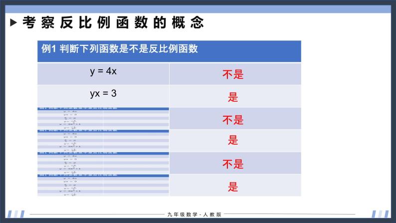 26.1.1反比例函数 课件+同步分层练习（含解析答案）07