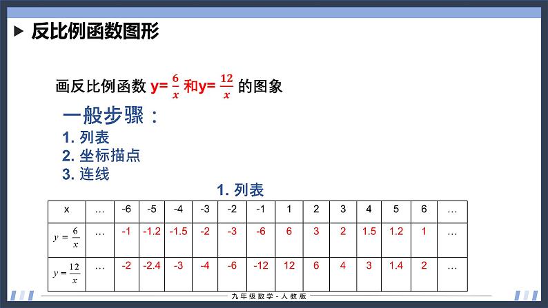 26.1.2 反比例函数的图象与性质(第1课时) 课件+同步分层练习（含解析答案）05