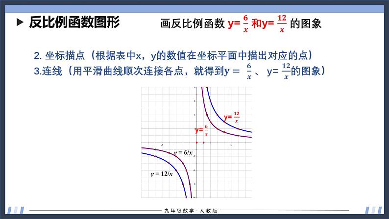 26.1.2 反比例函数的图象与性质(第1课时) 课件+同步分层练习（含解析答案）06