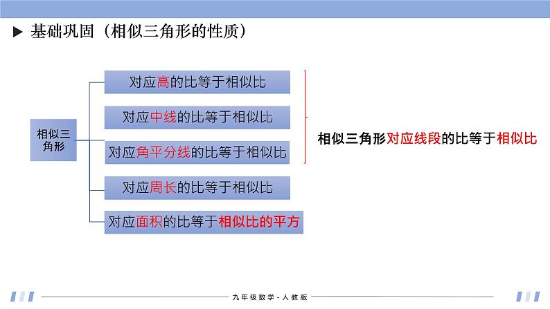 27章 相似 课件+同步分层练习（含解析答案）08