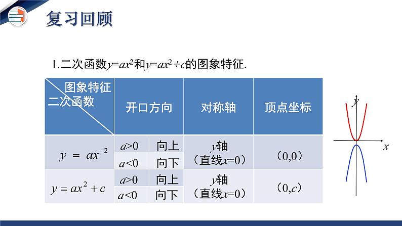 2.2.3 二次函数的图象与性质（第3课时）（课件+教学设计）-北师大版数学九年级下册03