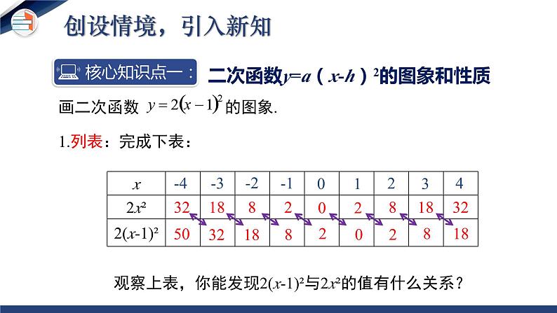 2.2.3 二次函数的图象与性质（第3课时）（课件+教学设计）-北师大版数学九年级下册05