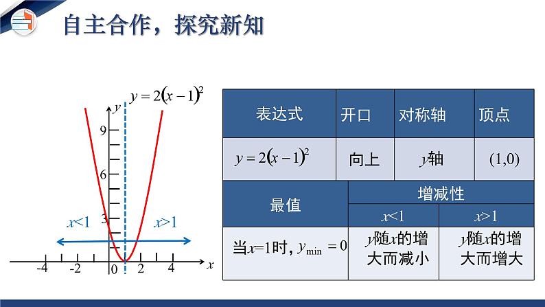 2.2.3 二次函数的图象与性质（第3课时）（课件+教学设计）-北师大版数学九年级下册07