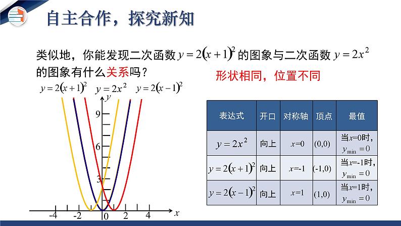 2.2.3 二次函数的图象与性质（第3课时）（课件+教学设计）-北师大版数学九年级下册08