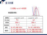 2.2.4 二次函数的图象与性质（第4课时）（课件+教学设计）-北师大版数学九年级下册