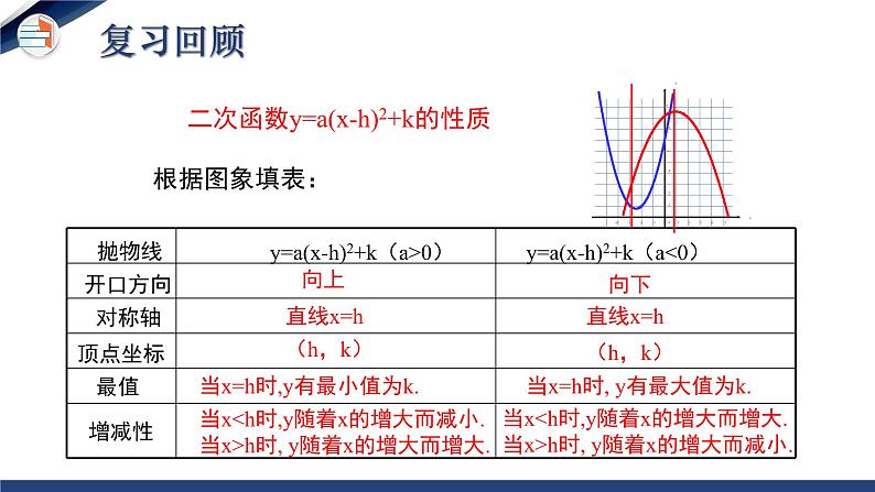 2.2.4 二次函数的图象与性质（第4课时）（课件+教学设计）-北师大版数学九年级下册04