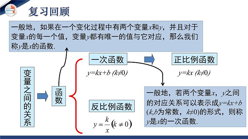 2.1 二次函数（课件+教学设计）-北师大版数学九年级下册03