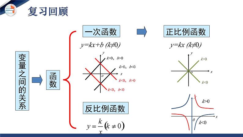 北师大版初中数学九年级下册2.2.1 二次函数的图象与性质（第1课时） 同步课件第3页