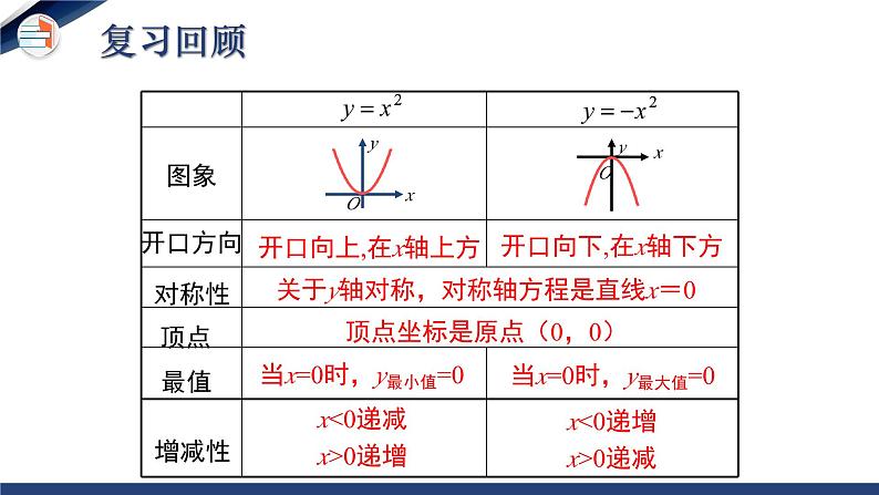 2.2.2 二次函数的图象与性质（第2课时）（课件+教学设计）-北师大版数学九年级下册03