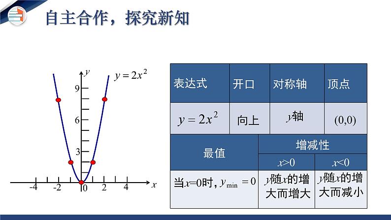 2.2.2 二次函数的图象与性质（第2课时）（课件+教学设计）-北师大版数学九年级下册07