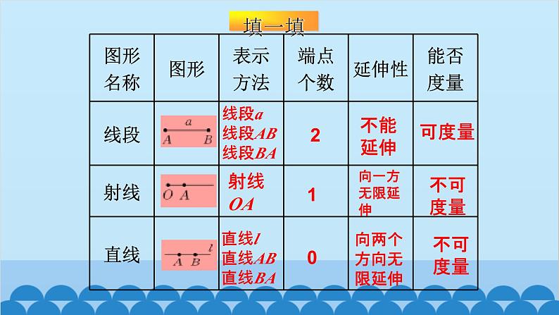 4.1 线段、射线、直线 北师大版数学七年级上册课件1第6页