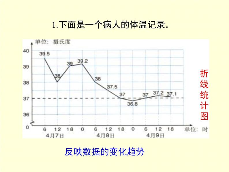 6.1 数据的收集 北师版数学上册七年级课件第5页