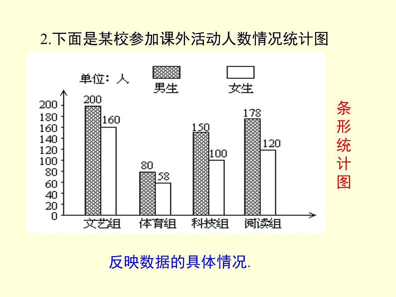 6.1 数据的收集 北师版数学上册七年级课件第6页