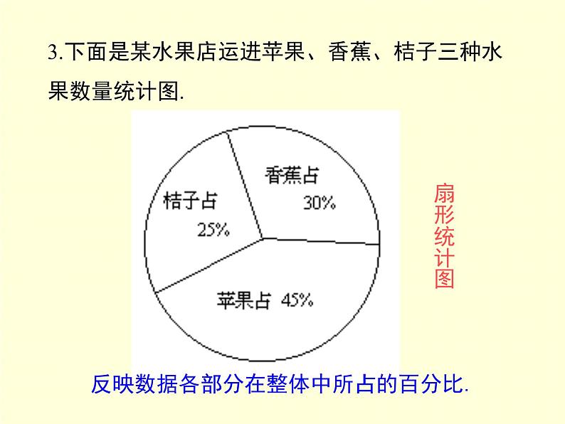 6.1 数据的收集 北师版数学上册七年级课件第7页