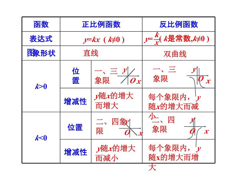 6.3 反比例函数的应用 北师大版九年级上册教学课件04