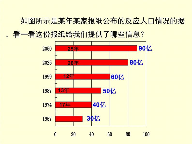 6.4 统计图的选择 北师版数学上册七年级课件03