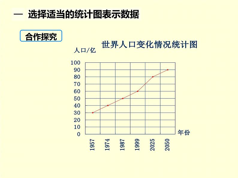 6.4 统计图的选择 北师版数学上册七年级课件04