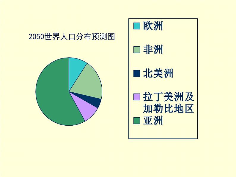 6.4 统计图的选择 北师版数学上册七年级课件05