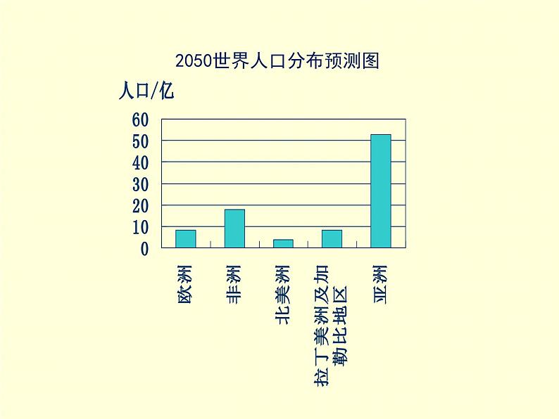 6.4 统计图的选择 北师版数学上册七年级课件06