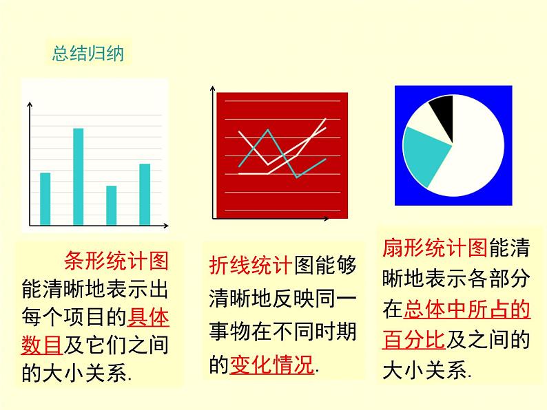 6.4 统计图的选择 北师版数学上册七年级课件08