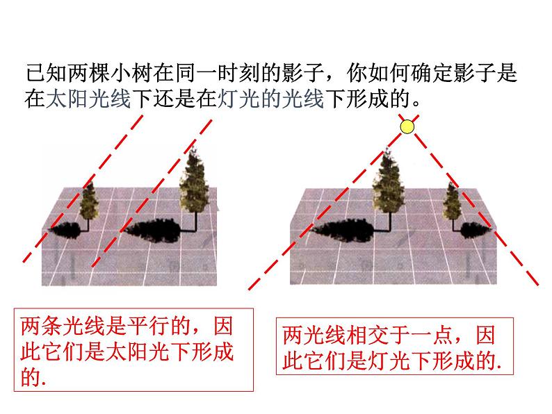 第5章 投影与视图复习 北师大版九年级上册教学课件04