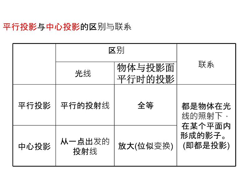 第5章 投影与视图复习 北师大版九年级上册教学课件05