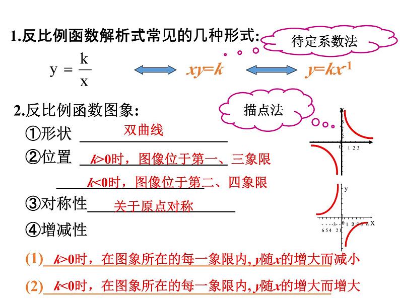 第6章 反比例函数复习 北师大版九年级上册教学课件02