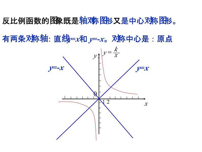 第6章 反比例函数复习 北师大版九年级上册教学课件06