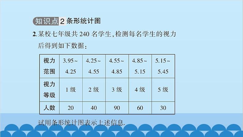 沪科版数学七年级上册第5章  数据的收集与整理习题课件05