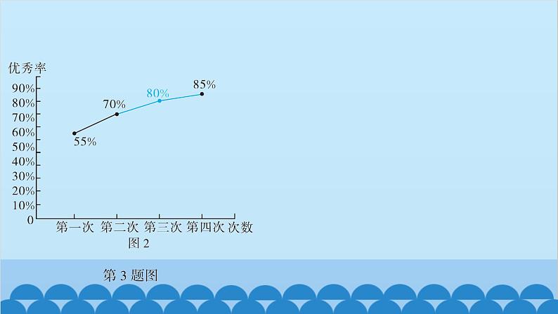 沪科版数学七年级上册第5章  数据的收集与整理习题课件06