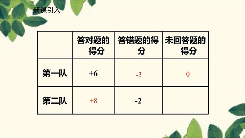 北师大版数学七年级上册 2.1有理数课件05