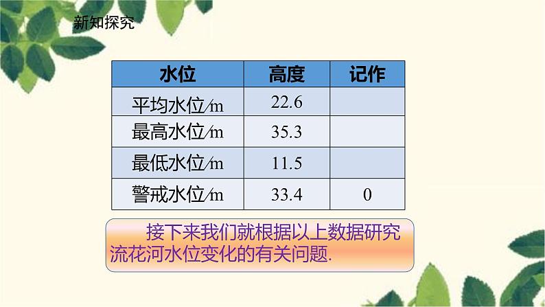 北师大版数学七年级上册 2.6.3有理数加减混合运算的应用课件03