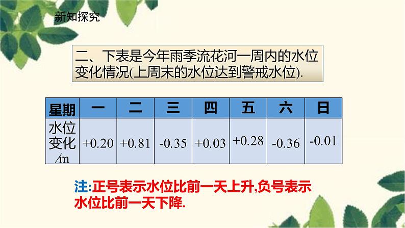 北师大版数学七年级上册 2.6.3有理数加减混合运算的应用课件06