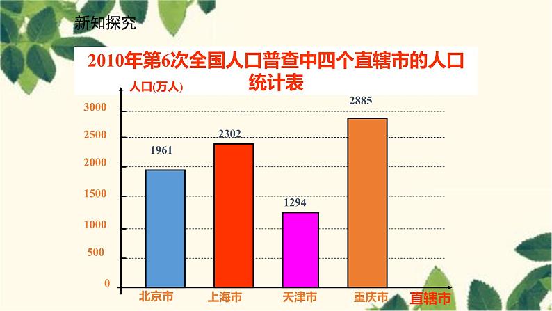 北师大版数学七年级上册 6.3.2频数直方图课件07