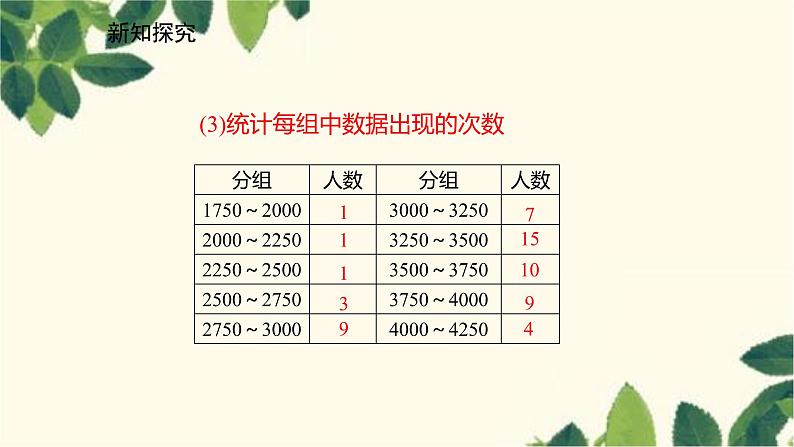 北师大版数学七年级上册 6.3.3绘制频数直方图课件06