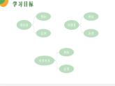 人教版初中数学七年级下册 5.1.3同位角、内错角、同旁内角课件PPT