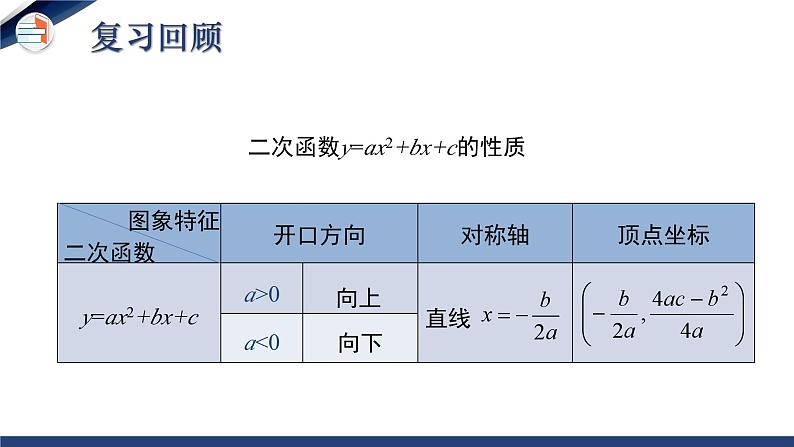 2.3.2 确定二次函数的表达式（第2课时）（课件+教学设计）-北师大版数学九年级下册03