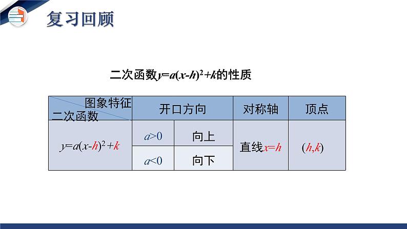 2.3.1 确定二次函数的表达式（第1课时）（课件+教学设计）-北师大版数学九年级下册03