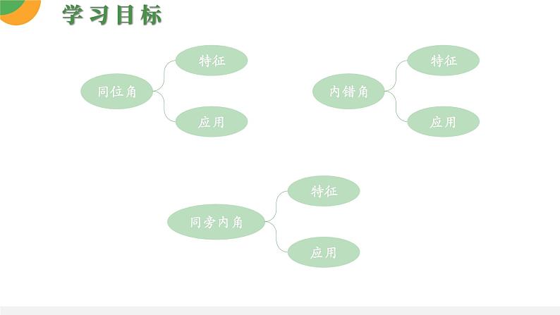 人教版数学《同位角、内错角、同旁内角》PPT课件03