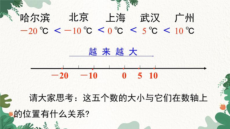 人教版数学七年级上册 1.2.4 第2课时 有理数大小的比较课件第4页