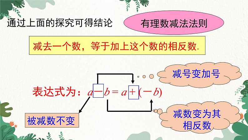 人教版数学七年级上册 1.3.2 第1课时 有理数的减法法则课件第5页