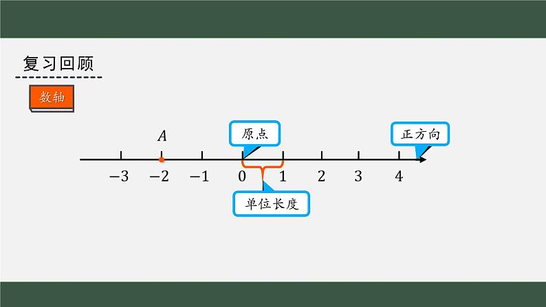 相反数  课件02