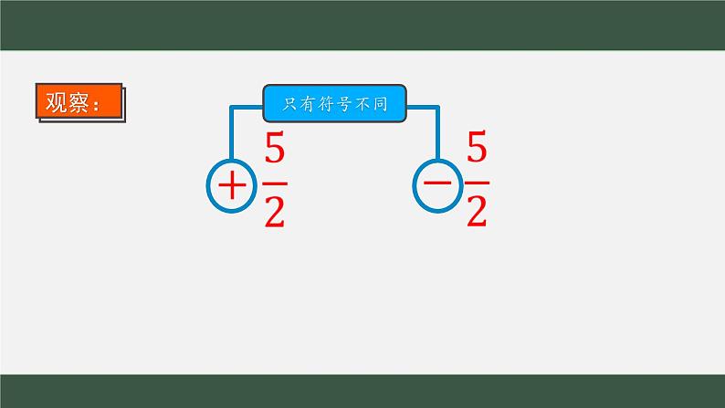 相反数  课件06