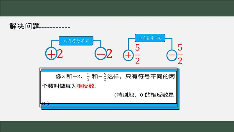 相反数  课件07